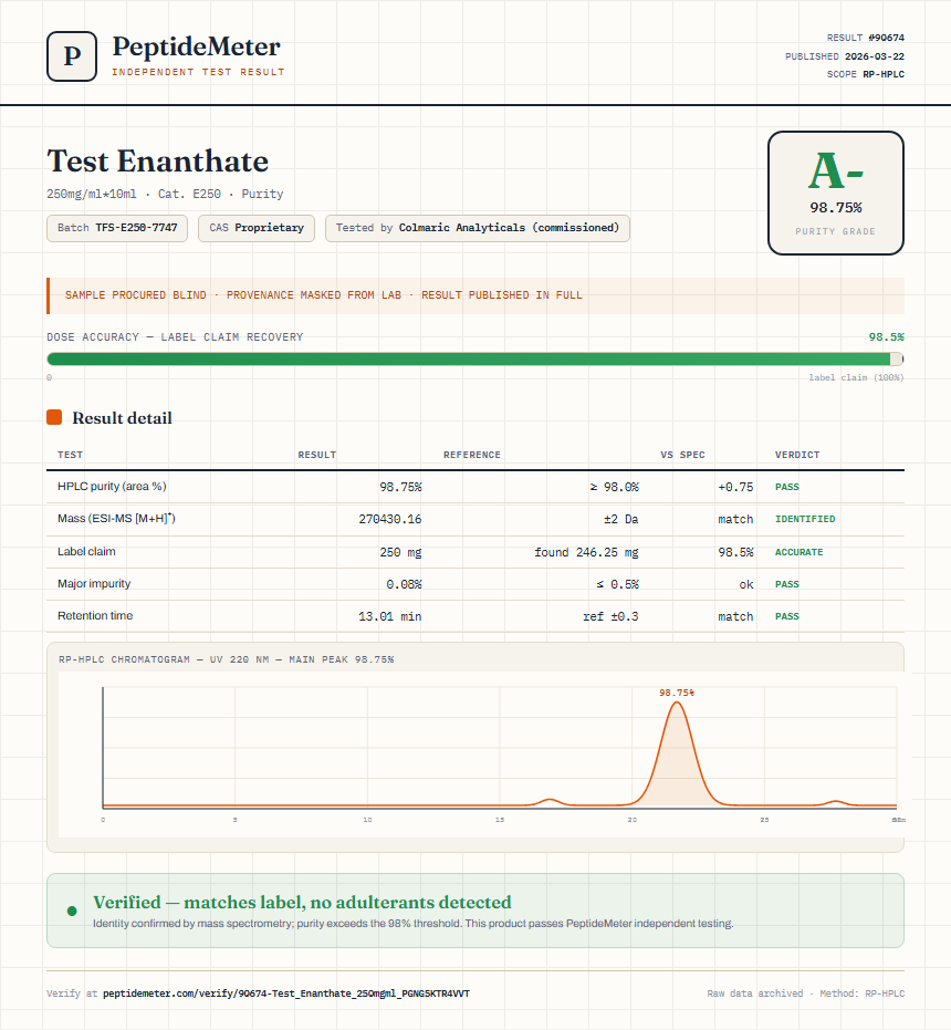 Test Enanthate Purity (HPLC) report by PeptideMeter
