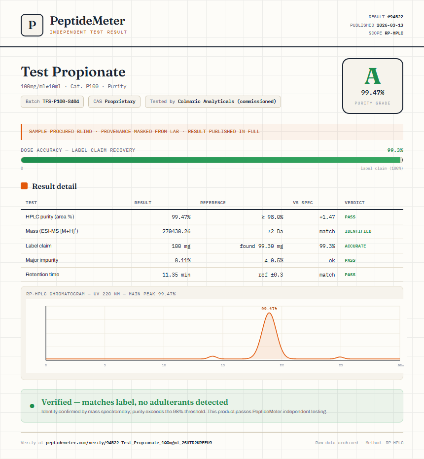 Test Propionate Purity (HPLC) report by PeptideMeter