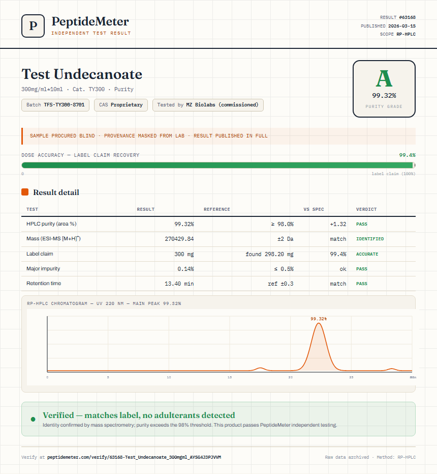 Test Undecanoate Purity (HPLC) report by PeptideMeter