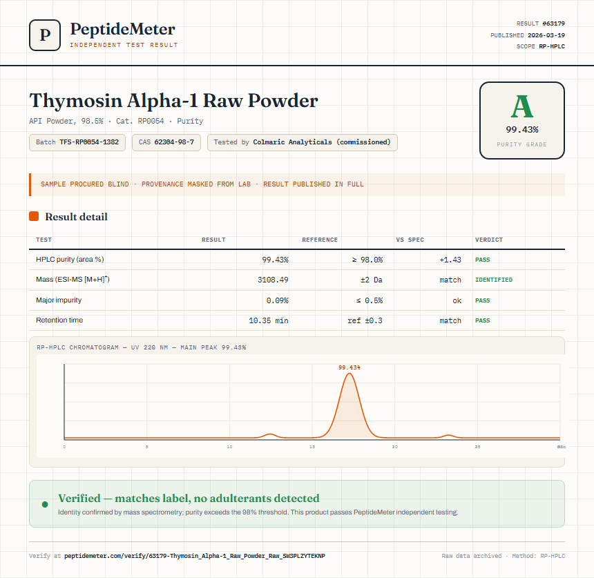 Thymosin Alpha-1 Raw Powder Purity (HPLC) report by PeptideMeter