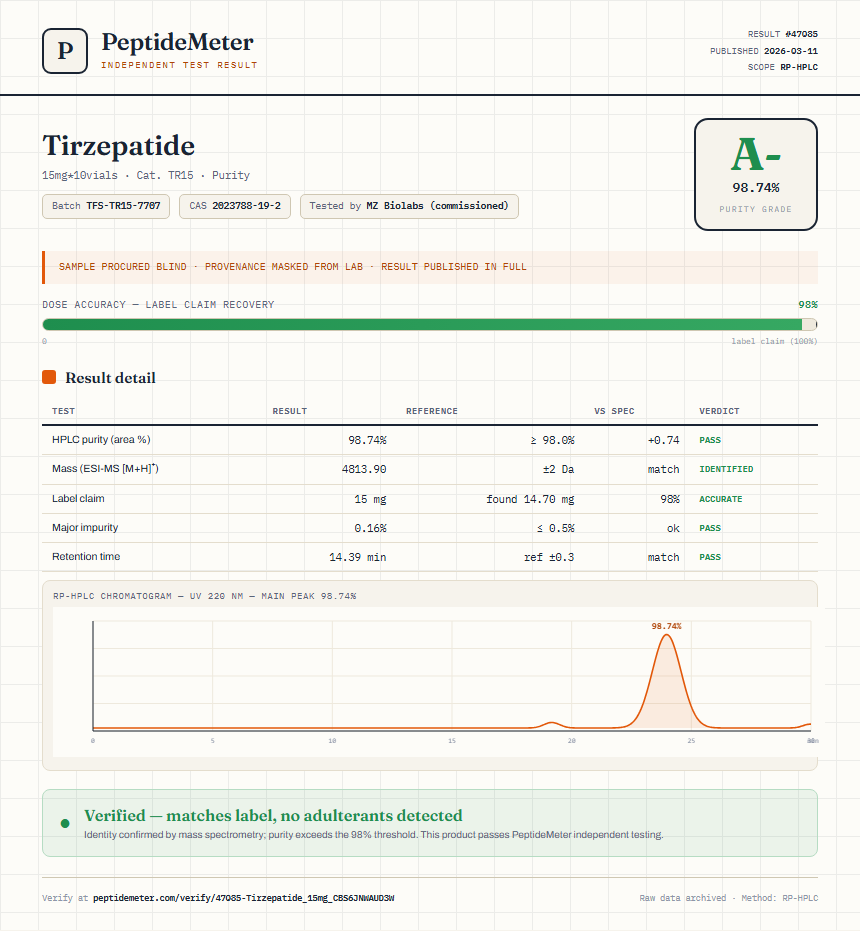 Tirzepatide Purity (HPLC) report by PeptideMeter