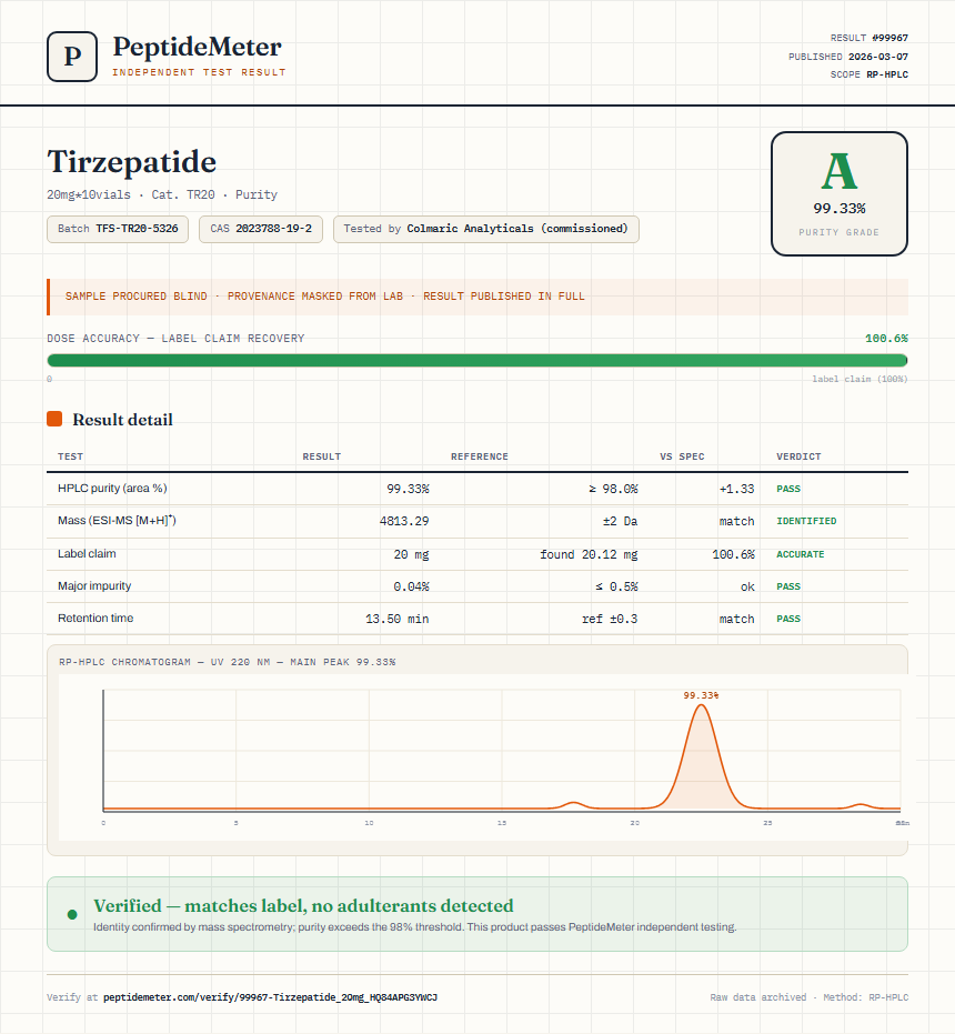 Tirzepatide Purity (HPLC) report by PeptideMeter