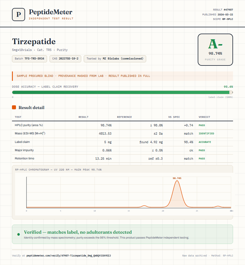 Tirzepatide Purity (HPLC) report by PeptideMeter