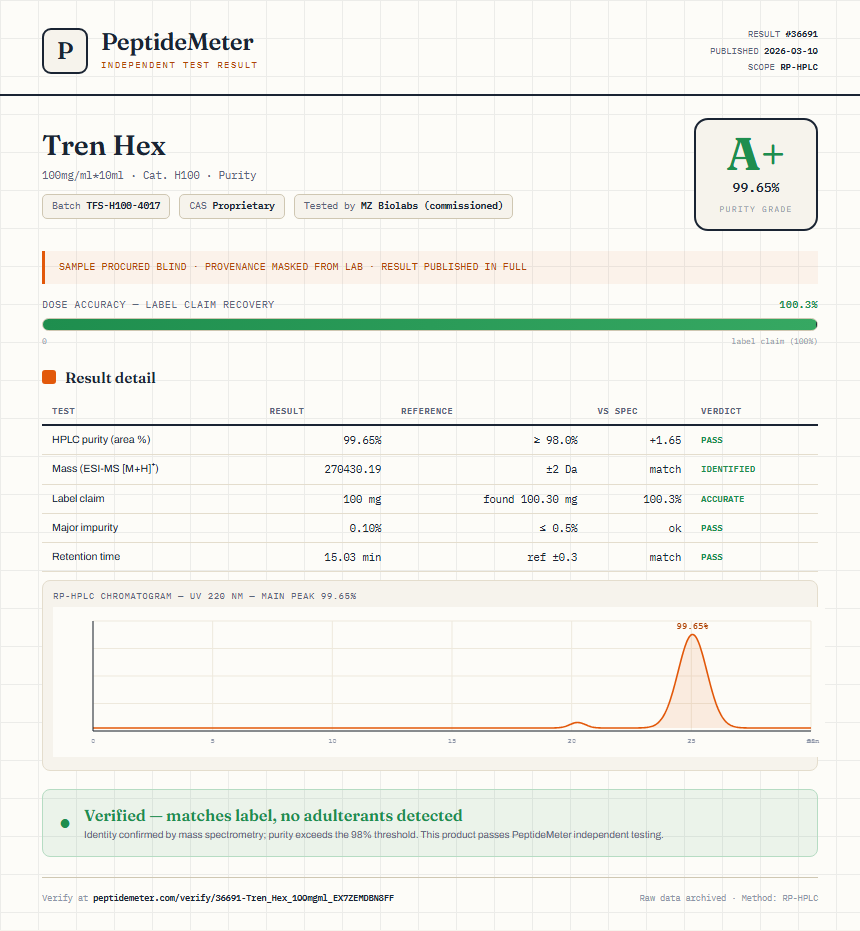 Tren Hex Purity (HPLC) report by PeptideMeter