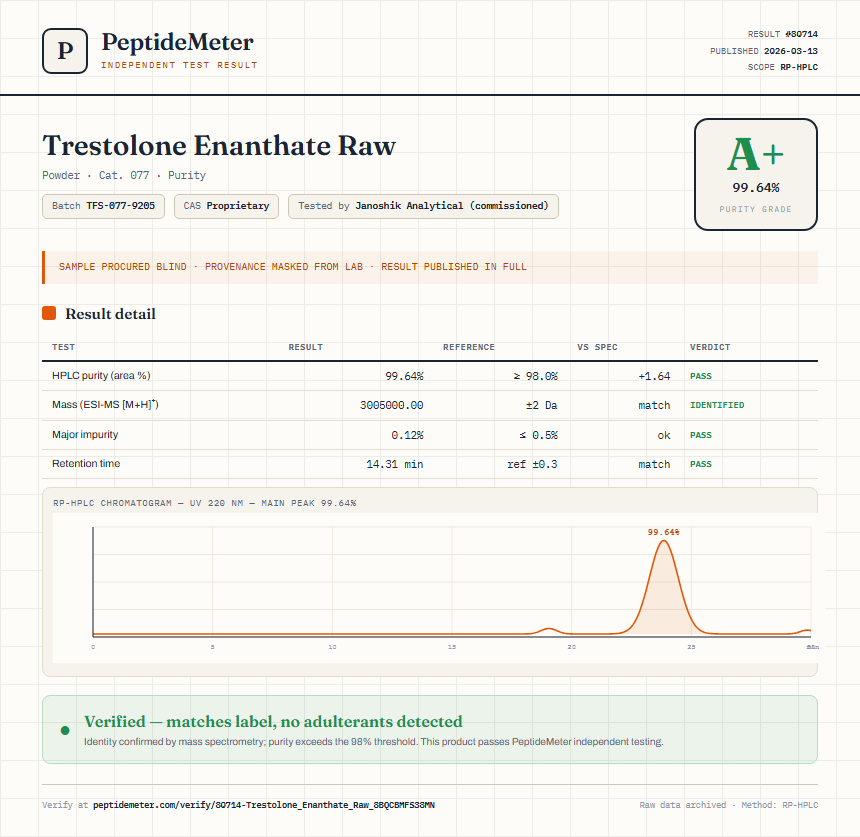 Trestolone Enanthate Raw Purity (HPLC) report by PeptideMeter