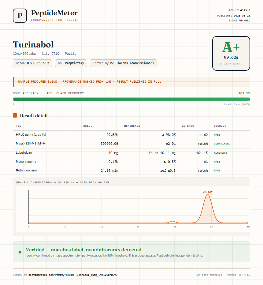 Turinabol Purity (HPLC) report by PeptideMeter