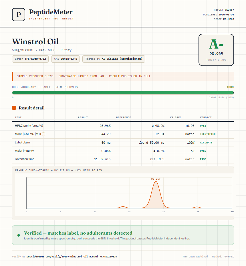 Winstrol Oil Purity (HPLC) report by PeptideMeter