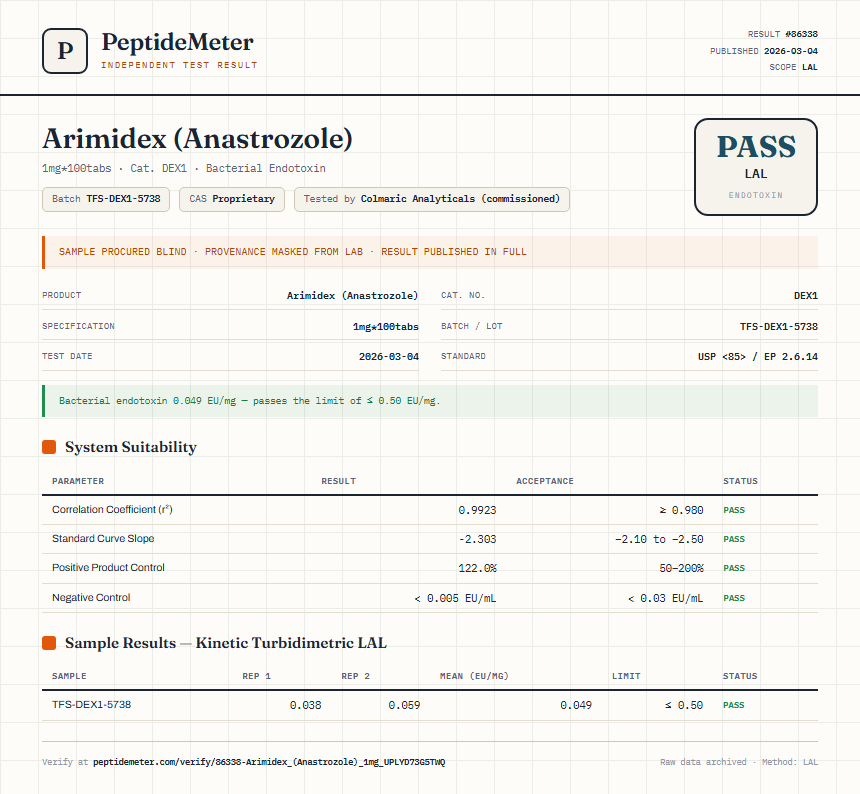 Arimidex (Anastrozole) Endotoxin report by PeptideMeter