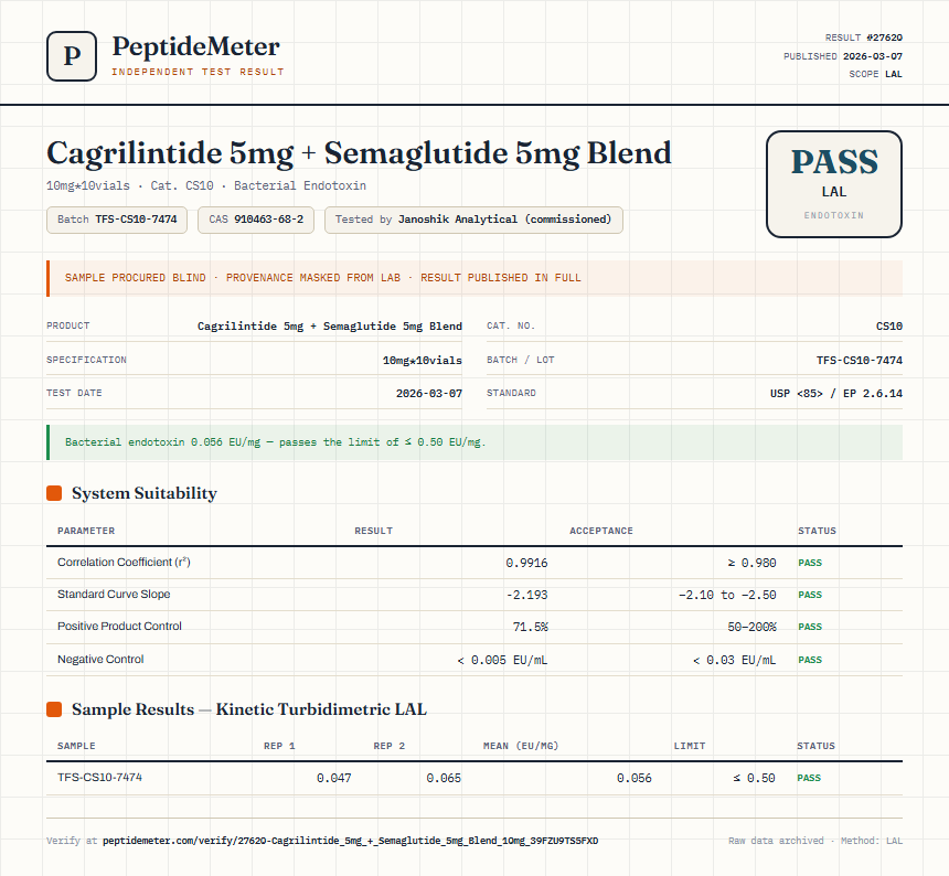 Cagrilintide 5mg + Semaglutide 5mg Blend Endotoxin report by PeptideMeter