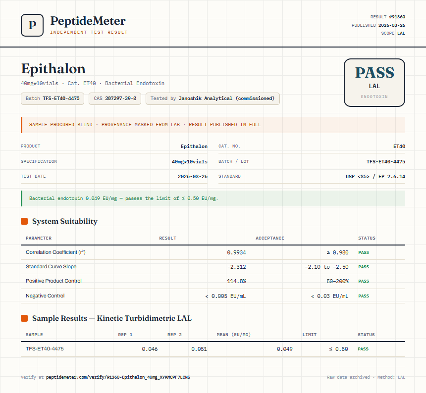 Epithalon Endotoxin report by PeptideMeter