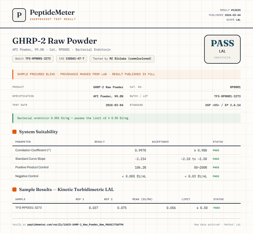 GHRP-2 Raw Powder Endotoxin report by PeptideMeter