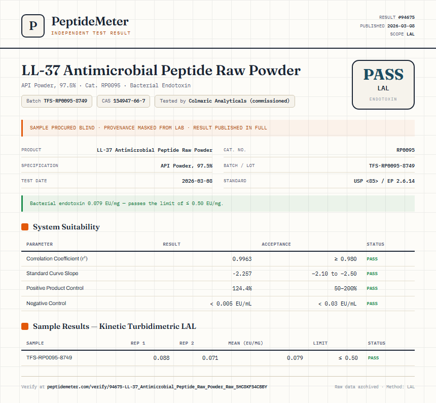 LL-37 Antimicrobial Peptide Raw Powder Endotoxin report by PeptideMeter
