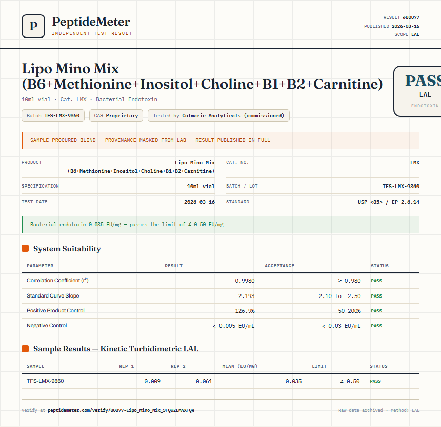Lipo Mino Mix (B6+Methionine+Inositol+Choline+B1+B2+Carnitine) Endotoxin report by PeptideMeter