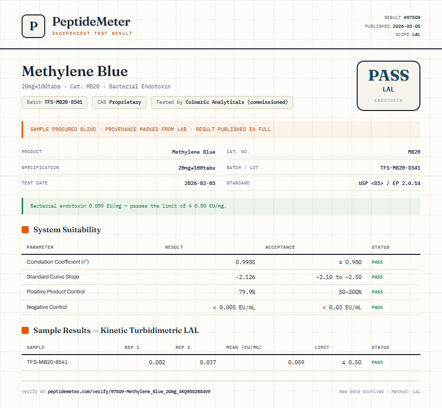 Methylene Blue Endotoxin report by PeptideMeter