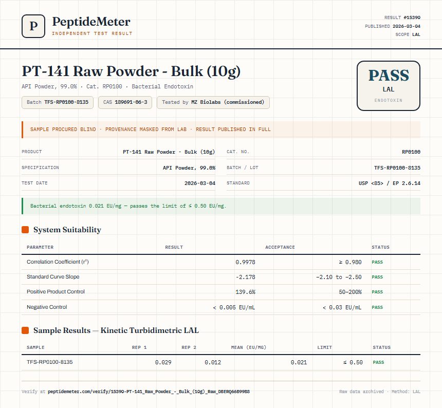 PT-141 Raw Powder - Bulk (10g) Endotoxin report by PeptideMeter