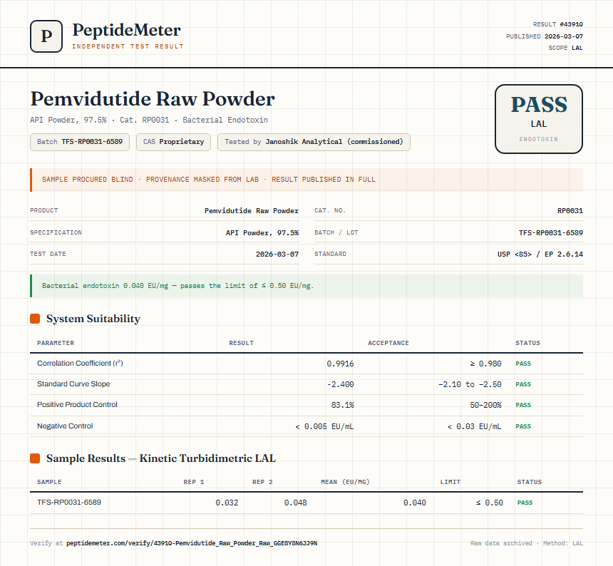 Pemvidutide Raw Powder Endotoxin report by PeptideMeter