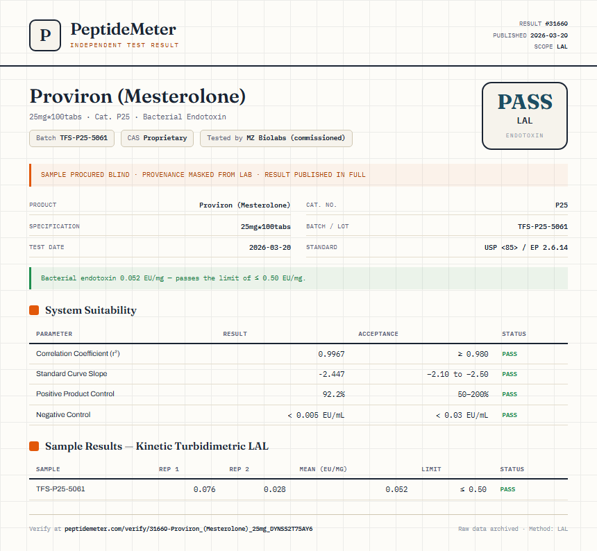 Proviron (Mesterolone) Endotoxin report by PeptideMeter