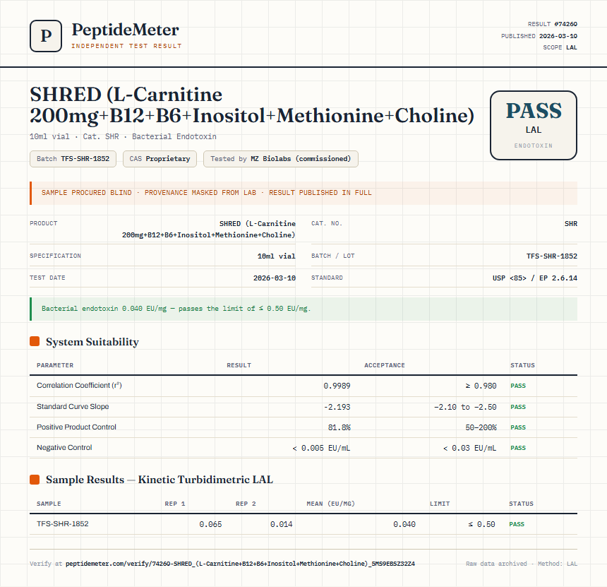 SHRED (L-Carnitine 200mg+B12+B6+Inositol+Methionine+Choline) Endotoxin report by PeptideMeter