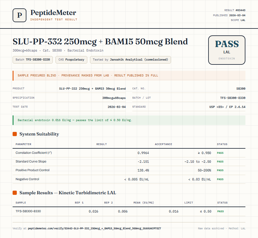 SLU-PP-332 250mcg + BAM15 50mcg Blend Endotoxin report by PeptideMeter
