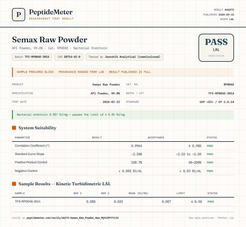 Semax Raw Powder Endotoxin report by PeptideMeter