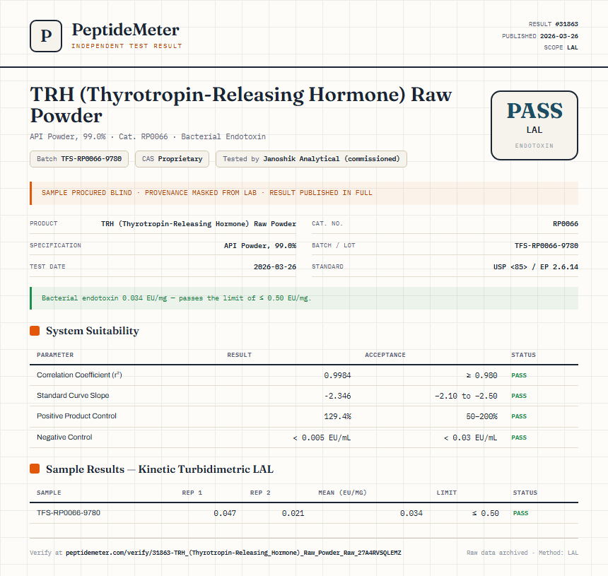 TRH (Thyrotropin-Releasing Hormone) Raw Powder Endotoxin report by PeptideMeter