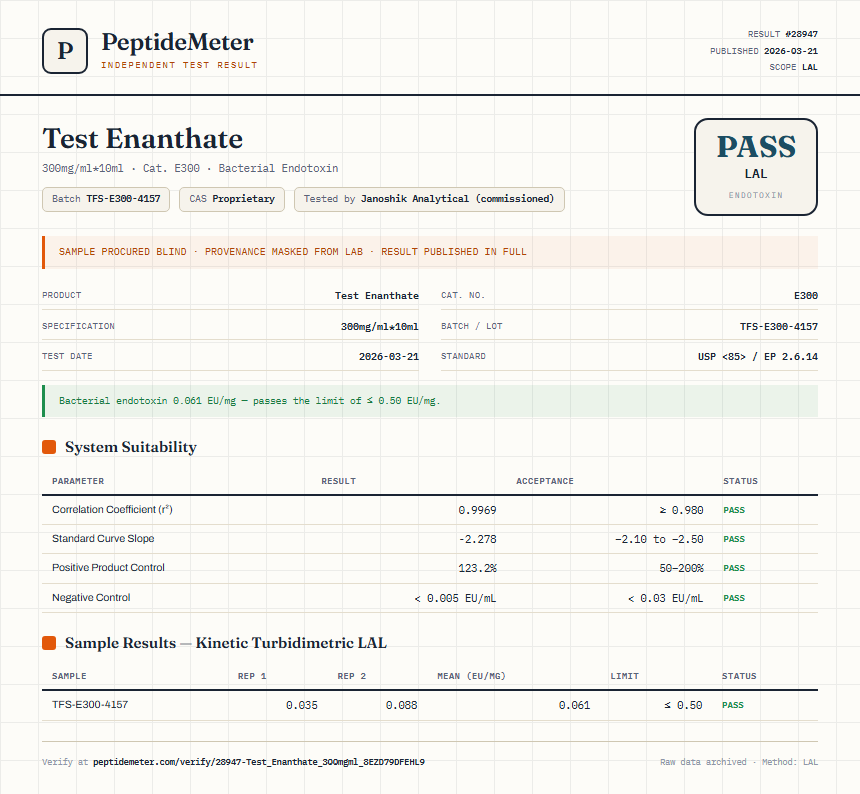 Test Enanthate Endotoxin report by PeptideMeter
