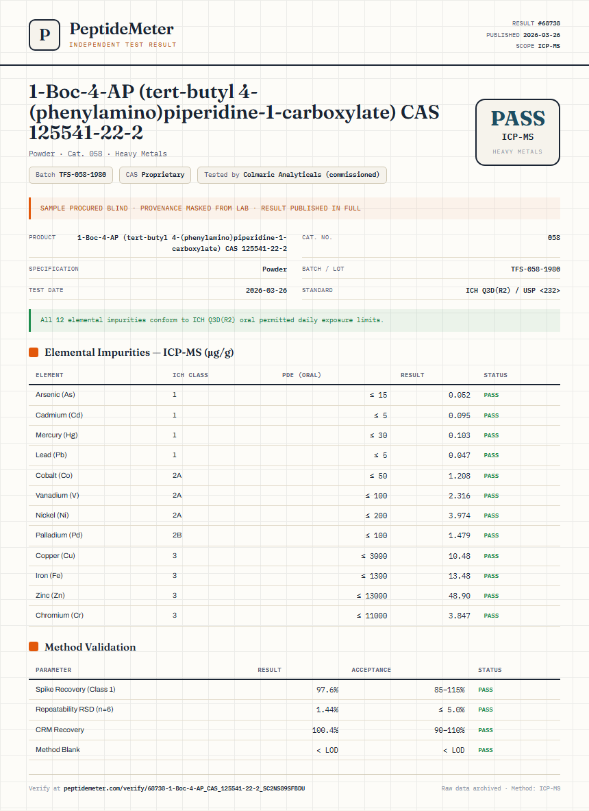 1-Boc-4-AP (tert-butyl 4-(phenylamino)piperidine-1-carboxylate) CAS 125541-22-2 Heavy Metals report by PeptideMeter