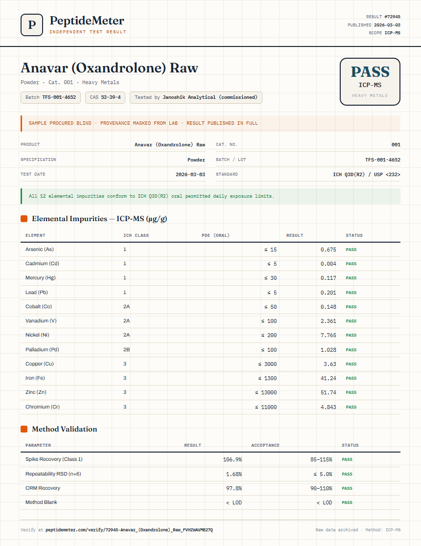 Anavar (Oxandrolone) Raw Heavy Metals report by PeptideMeter