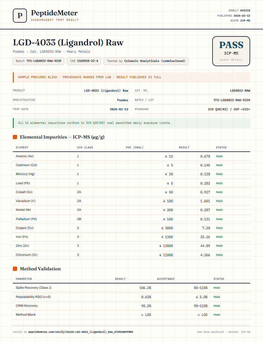 LGD-4033 (Ligandrol) Raw Heavy Metals report by PeptideMeter