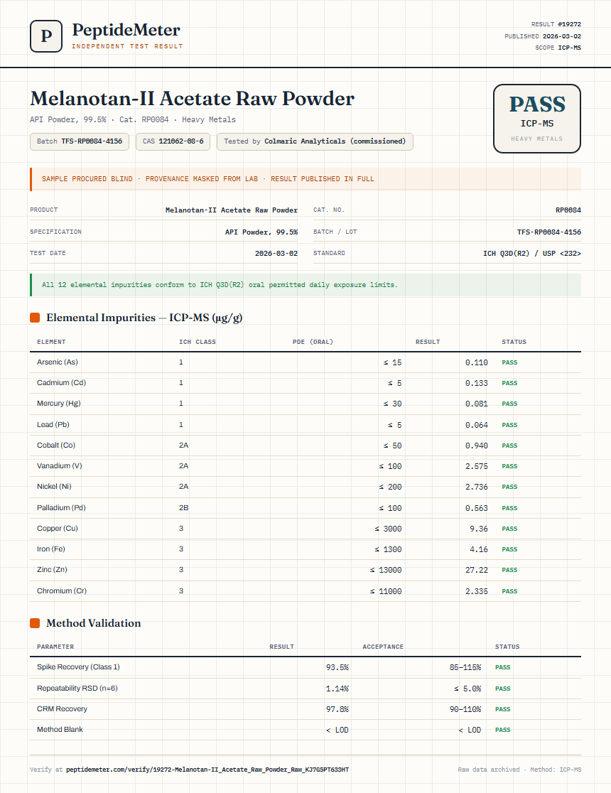 Melanotan-II Acetate Raw Powder Heavy Metals report by PeptideMeter