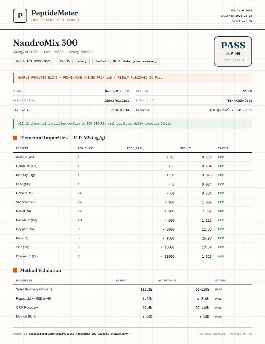NandroMix 300 Heavy Metals report by PeptideMeter