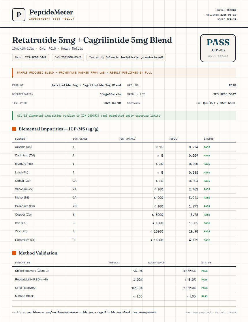 Retatrutide 5mg + Cagrilintide 5mg Blend Heavy Metals report by PeptideMeter