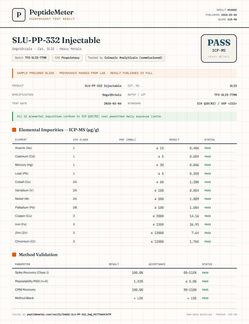 SLU-PP-332 Injectable Heavy Metals report by PeptideMeter