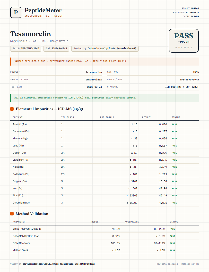 Tesamorelin Heavy Metals report by PeptideMeter