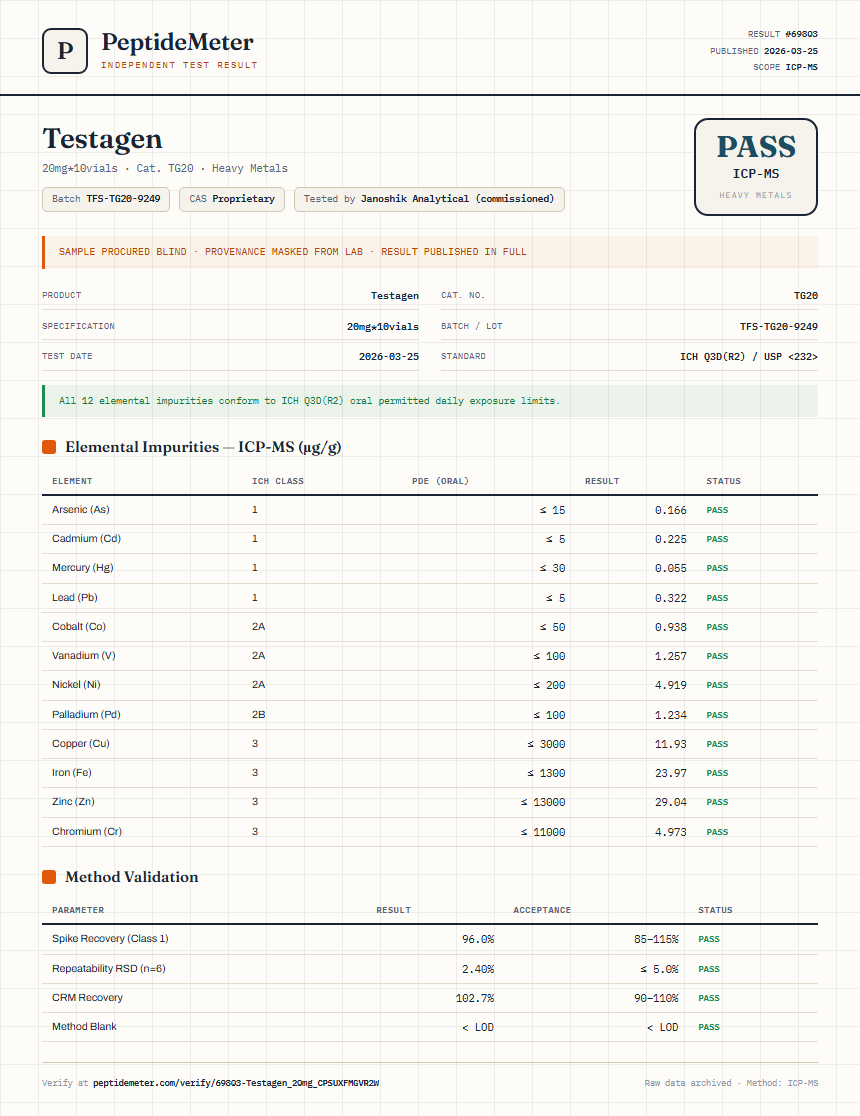 Testagen Heavy Metals report by PeptideMeter