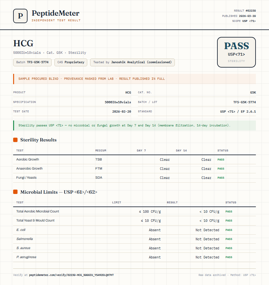 HCG Sterility report by PeptideMeter