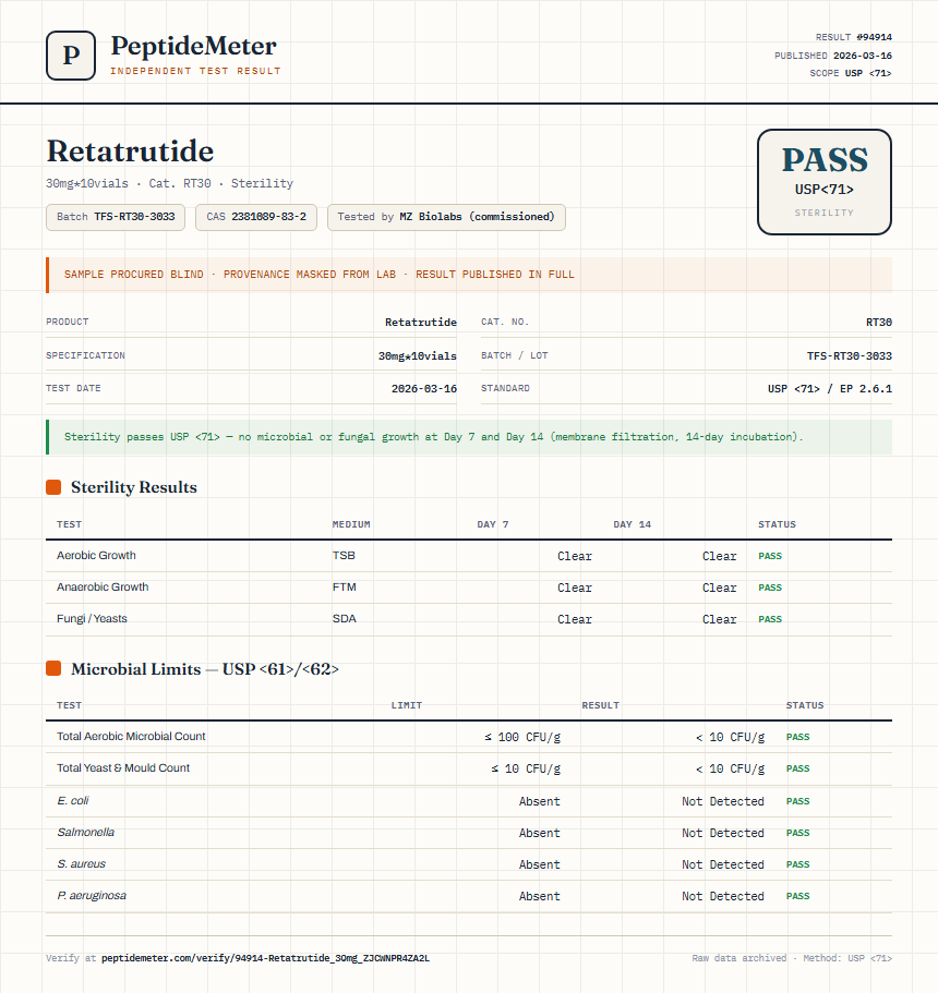 Retatrutide Sterility report by PeptideMeter