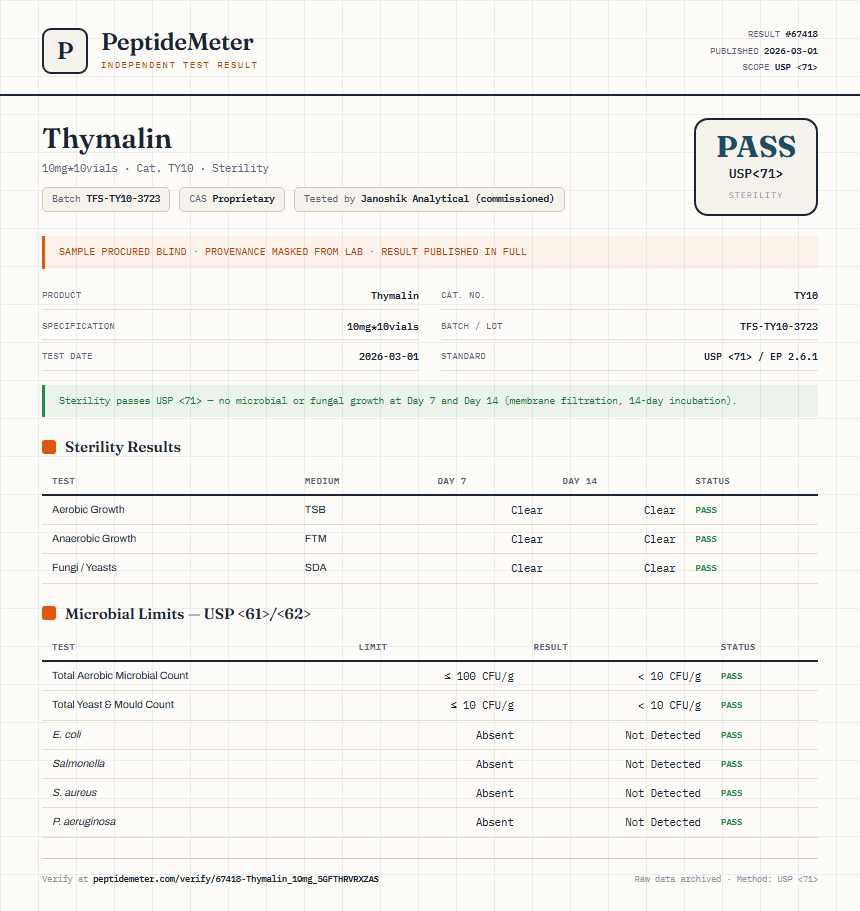 Thymalin Sterility report by PeptideMeter