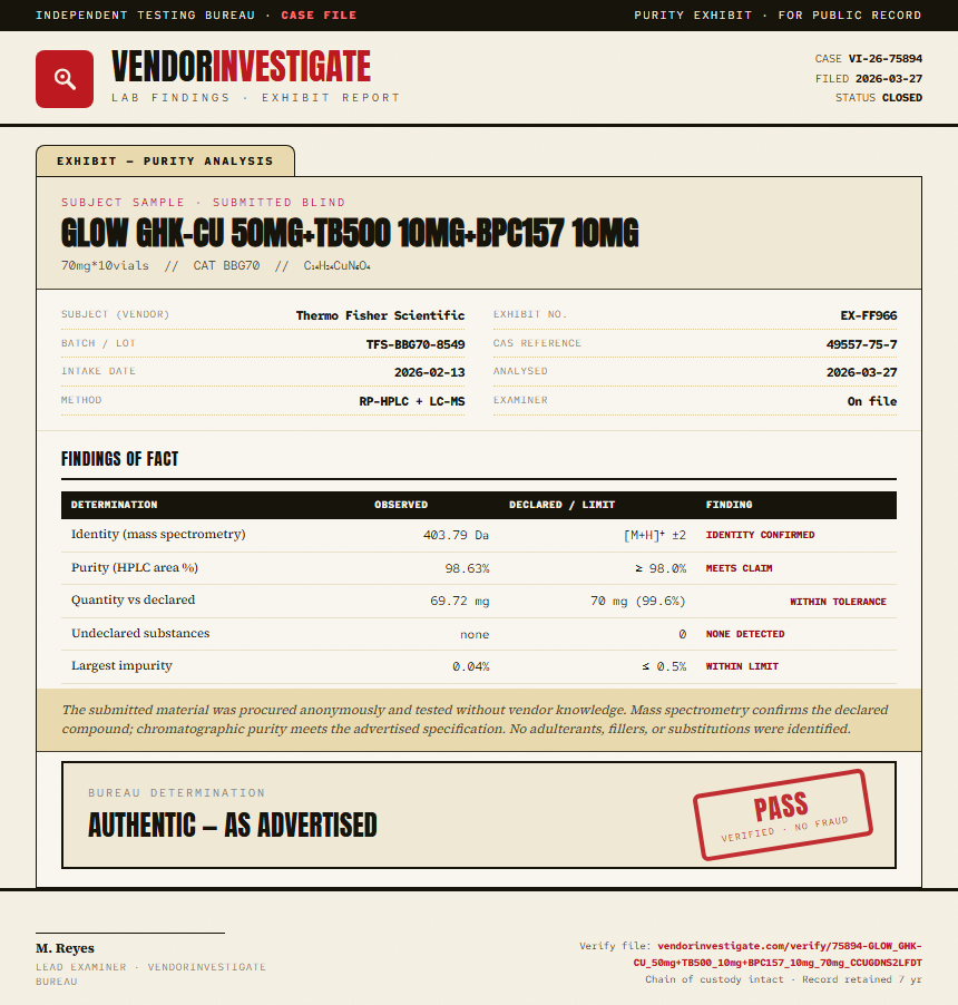 GLOW GHK-CU 50mg+TB500 10mg+BPC157 10mg Purity (HPLC) report by VendorInvestigate