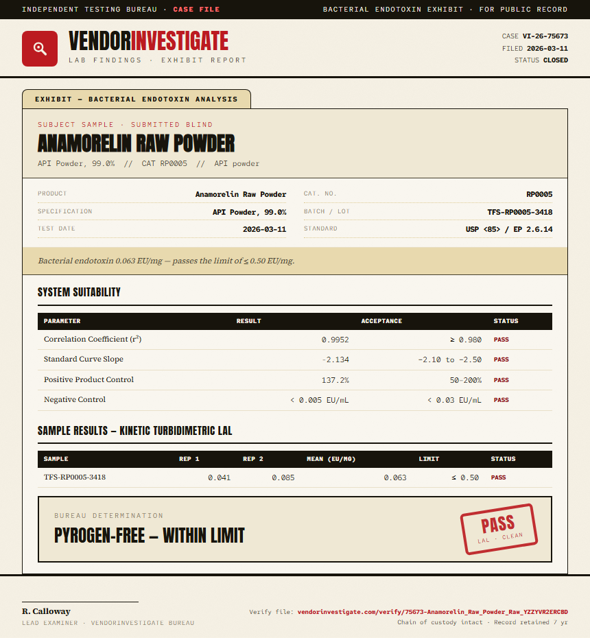 Anamorelin Raw Powder Endotoxin report by VendorInvestigate