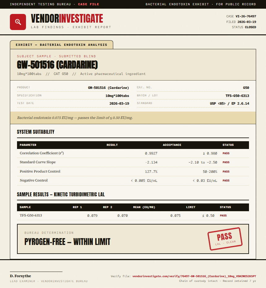 GW-501516 (Cardarine) Endotoxin report by VendorInvestigate