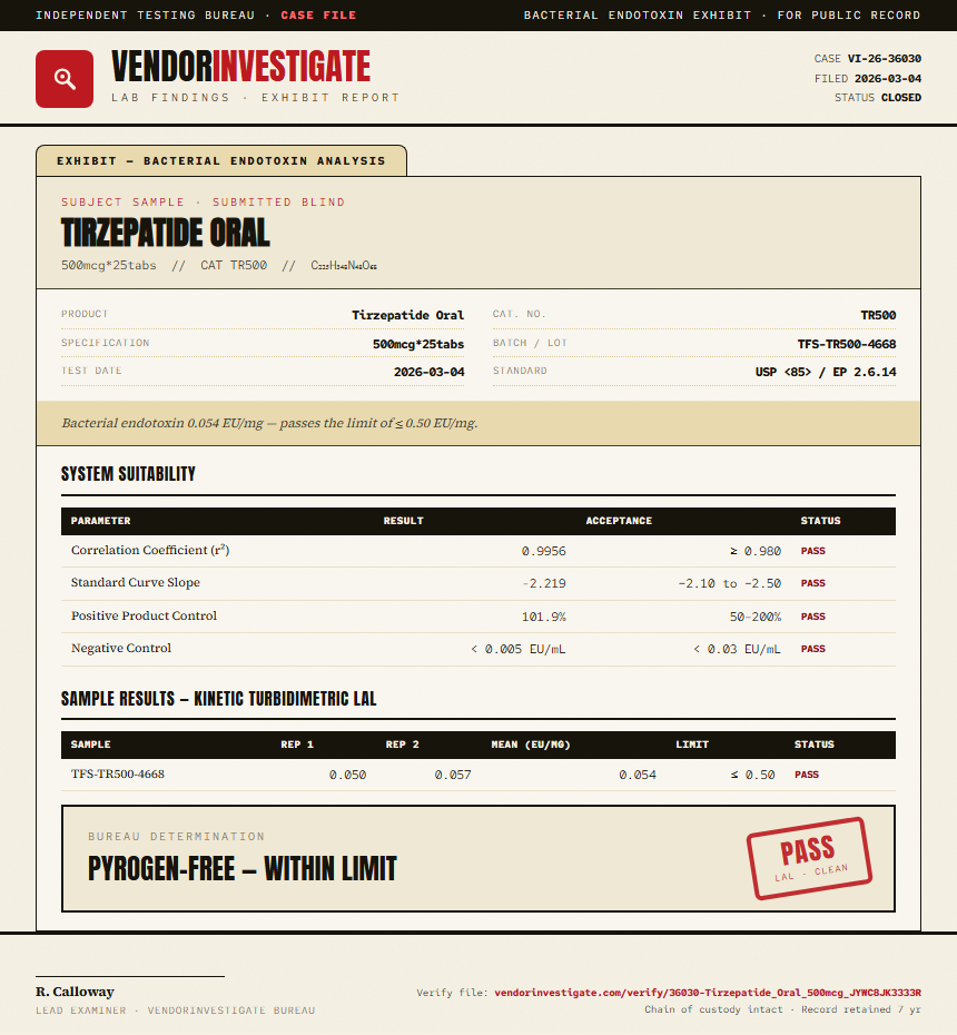 Tirzepatide Oral Endotoxin report by VendorInvestigate