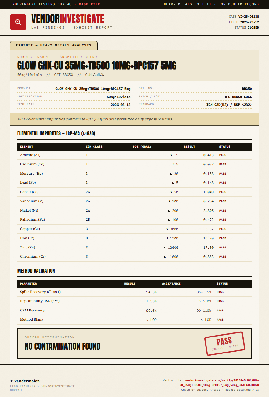 GLOW GHK-CU 35mg+TB500 10mg+BPC157 5mg Heavy Metals report by VendorInvestigate