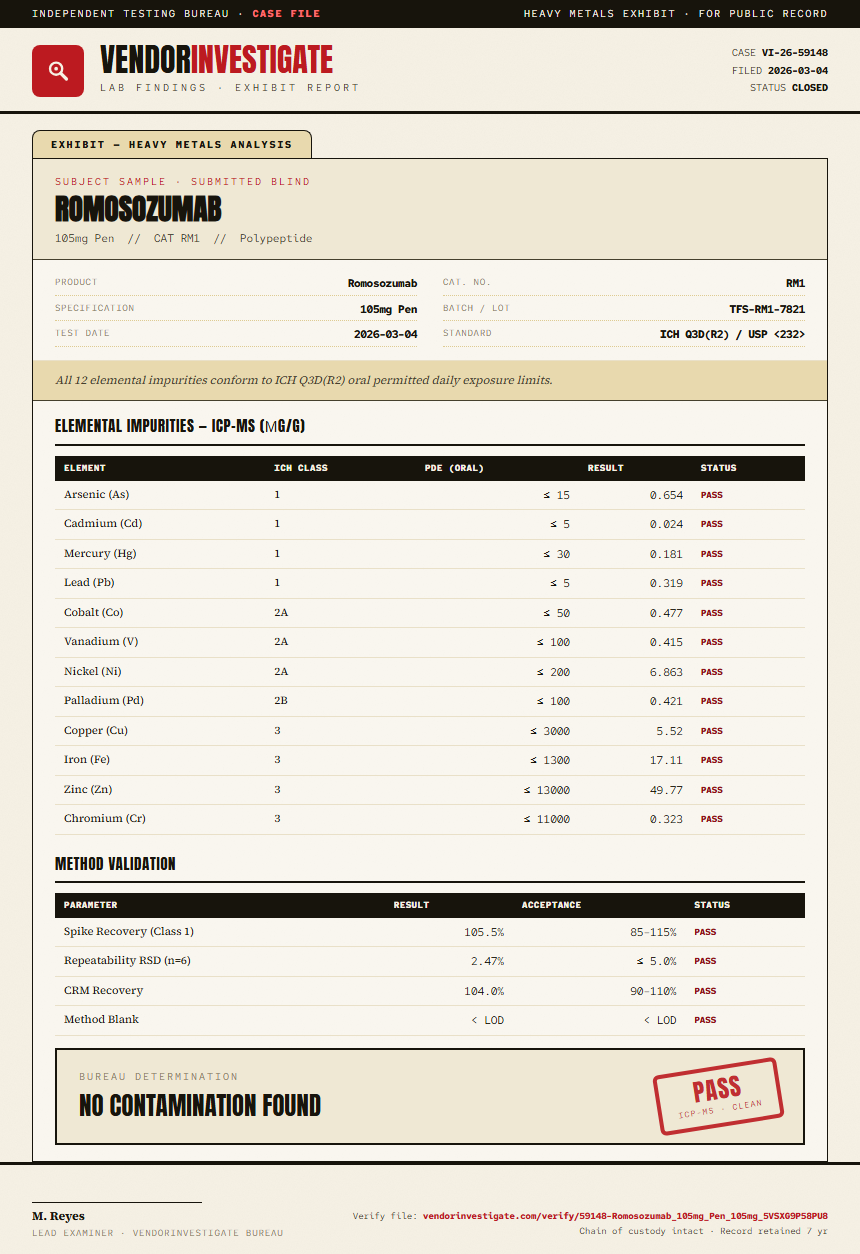 Romosozumab Heavy Metals report by VendorInvestigate