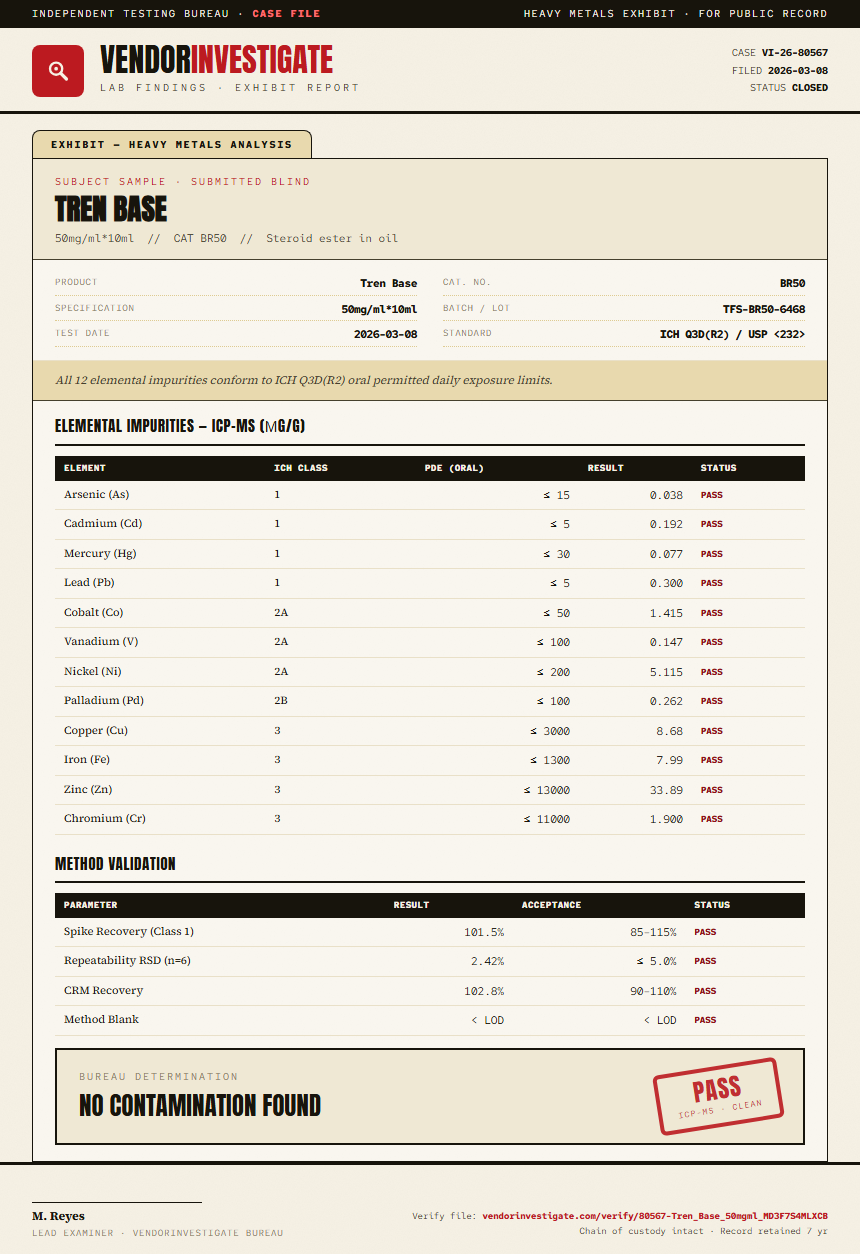 Tren Base Heavy Metals report by VendorInvestigate