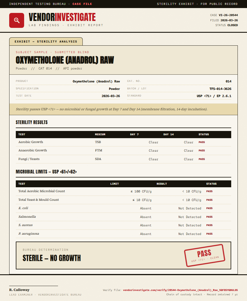 Oxymetholone (Anadrol) Raw Sterility report by VendorInvestigate