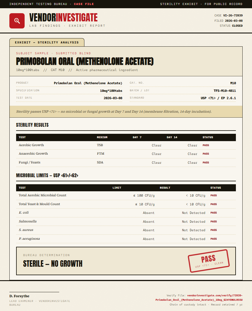 Primobolan Oral (Methenolone Acetate) Sterility report by VendorInvestigate